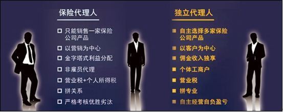 保險(xiǎn)中介 連接需求與保障的專(zhuān)業(yè)橋梁