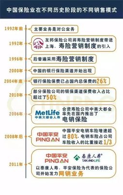 保險中介銷售終將稱王 解析代理銷售保險產(chǎn)品的未來趨勢