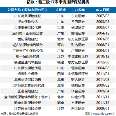 東吳保險新三板掛牌，背后資本脈絡與'蘇州金控'布局浮出水面