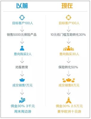 百萬客戶的代理人 在保險銷售的海洋中掌舵