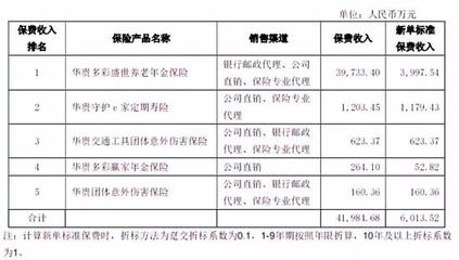茅臺金融野心遇挫？華貴人壽領銀保監“一號罰單”背后，代理銷售亂象敲響警鐘
