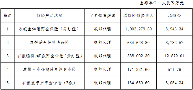 農銀人壽首季凈利同比增7.1%，去年降65%背后的轉型信號