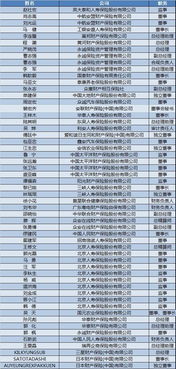 保險行業周報 償二代二期工程6月底前啟動，互聯網旅游保險6-10月迎銷售高峰