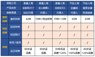 大開眼界!這些保險條款,為什么這么坑?意外險特別約定拒賠?