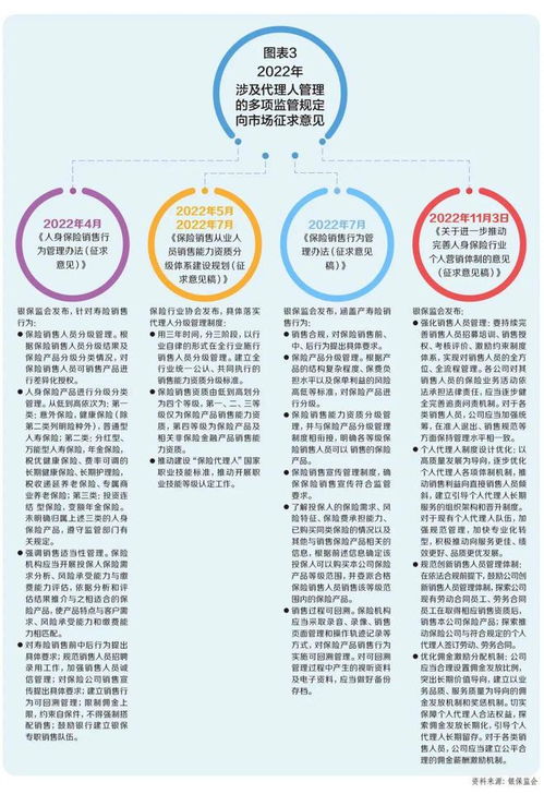 新業態下的生存密鑰 保險代理人何以突圍產能困境
